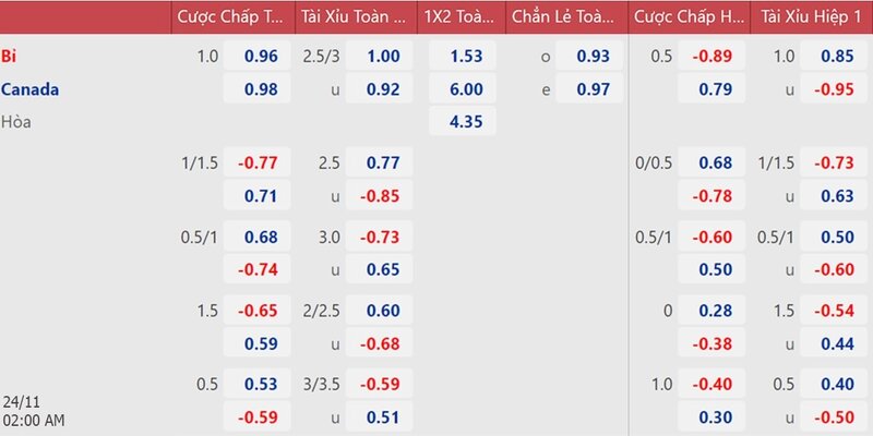 Bảng kèo cược rất chi tiết và dễ xem